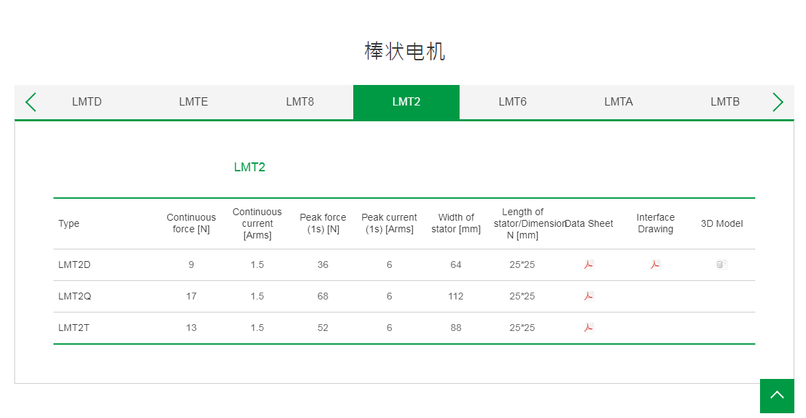 上銀棒狀直線電機:LMT2T