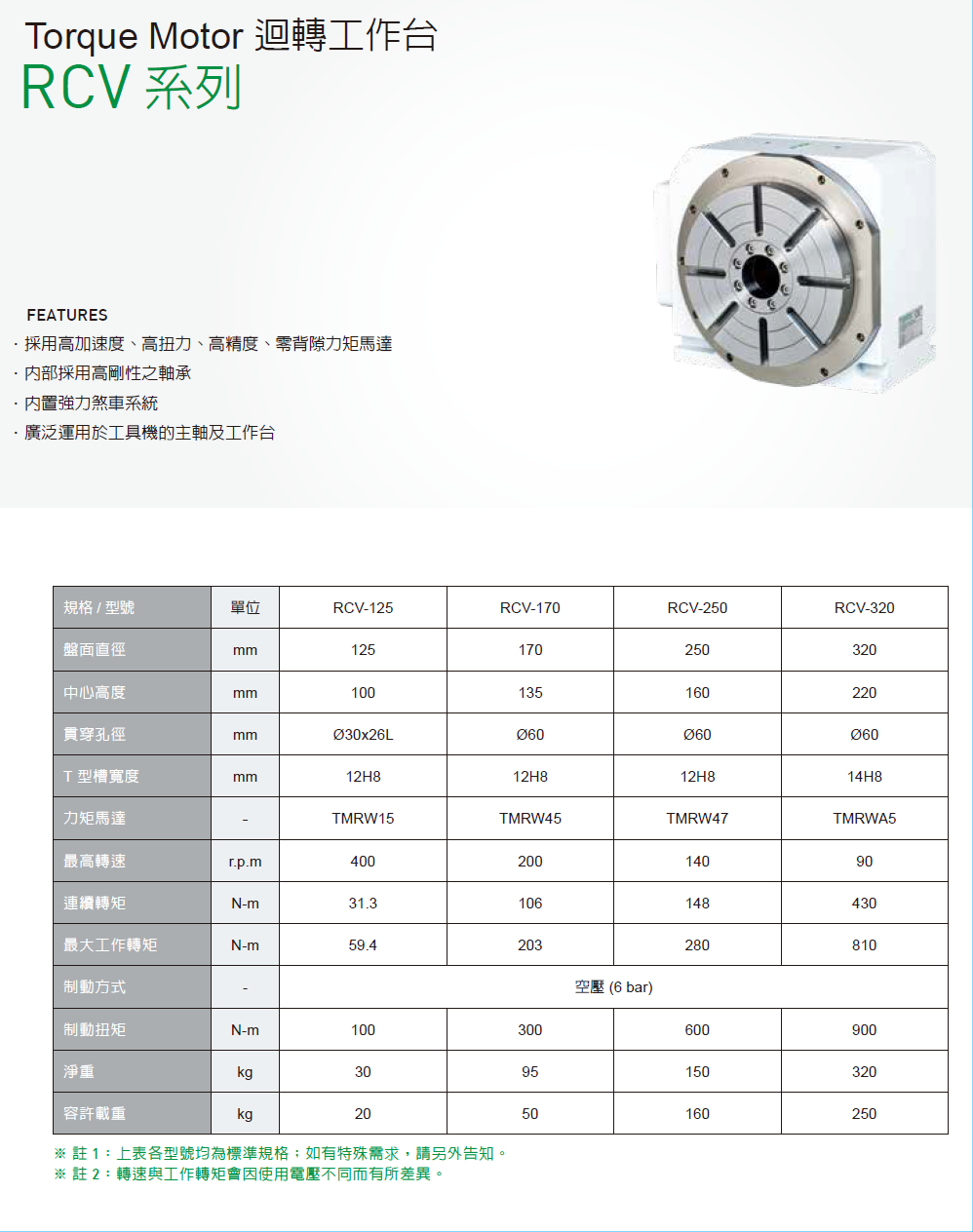 上銀迴轉平臺，HIWIN迴轉平臺RCA系列RCV-125