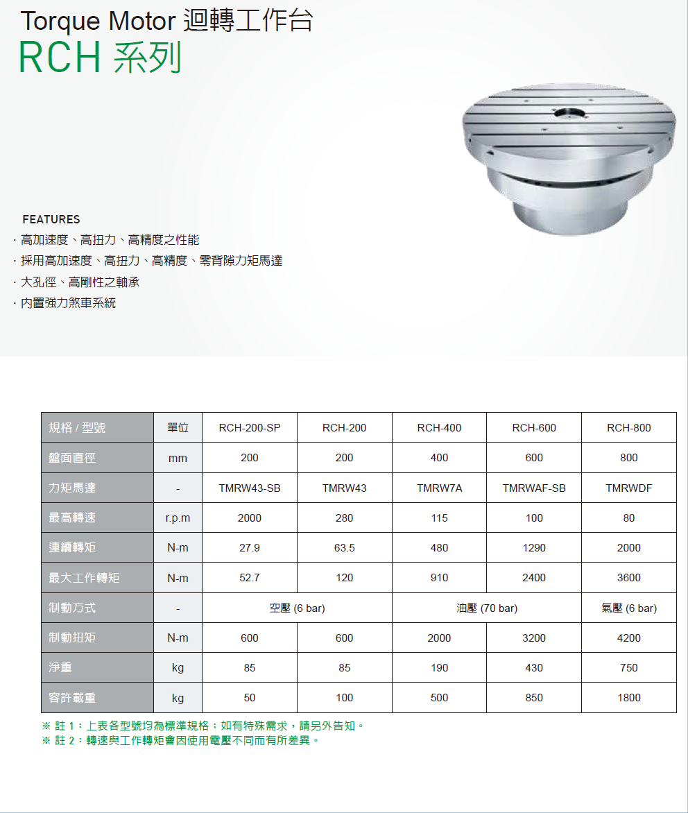 上銀迴轉平臺，HIWIN迴轉平臺RCH系列RCH-200