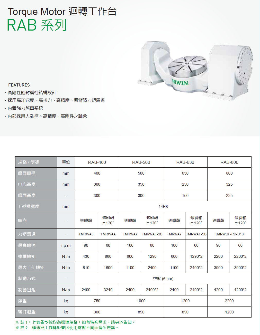 上銀迴轉平臺，HIWIN迴轉平臺RAB系列RAB-500