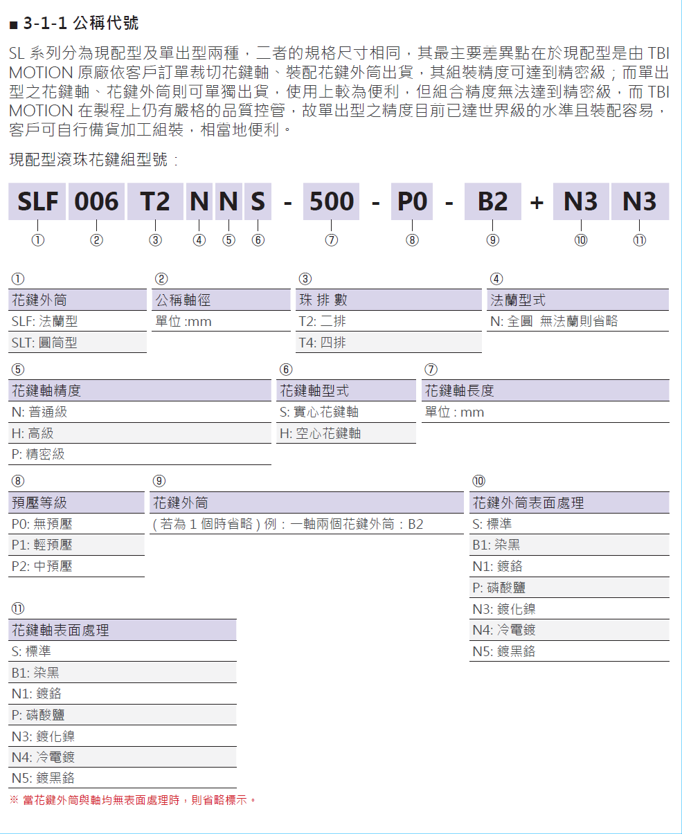 滾珠花鍵SLT025