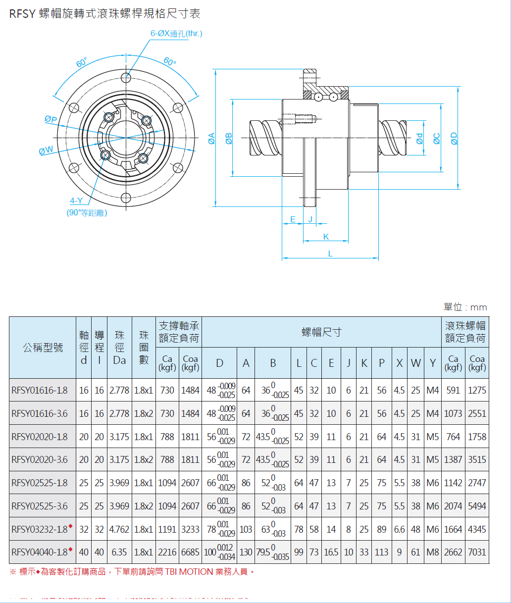 螺帽旋轉式滾珠螺桿RFBY01616