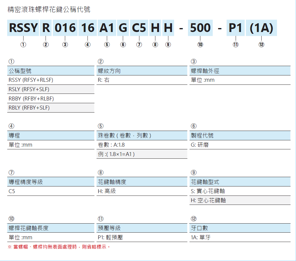 旋轉式精密滾珠螺桿花鍵RSSY02020