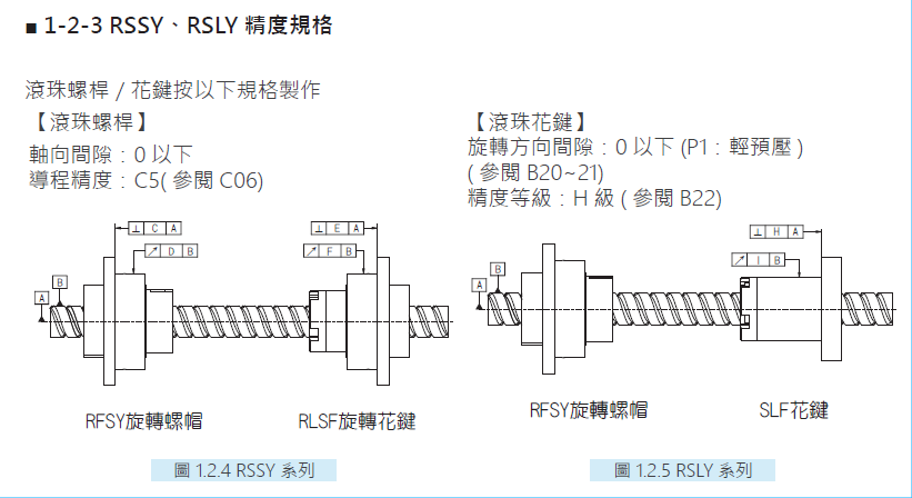 旋轉式精密滾珠螺桿花鍵RSSY02020