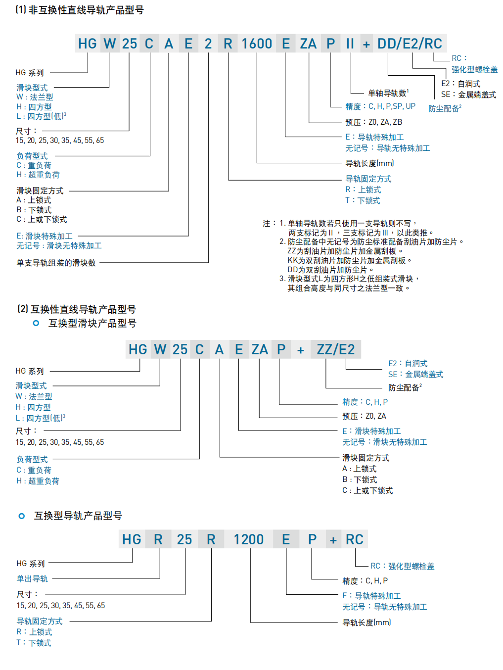 上銀直線導軌，HG系列重型滾珠直線導軌