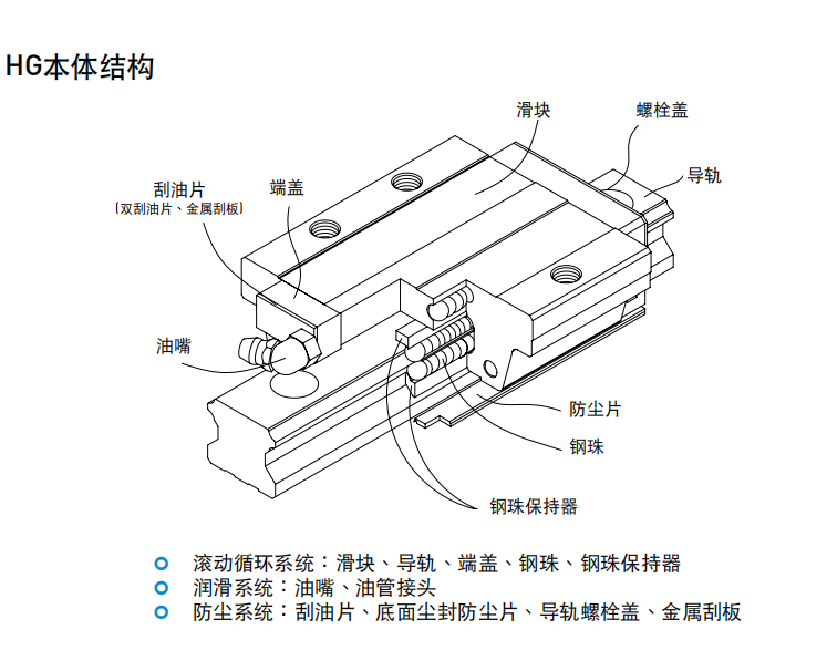 上銀滑塊HGL55CA