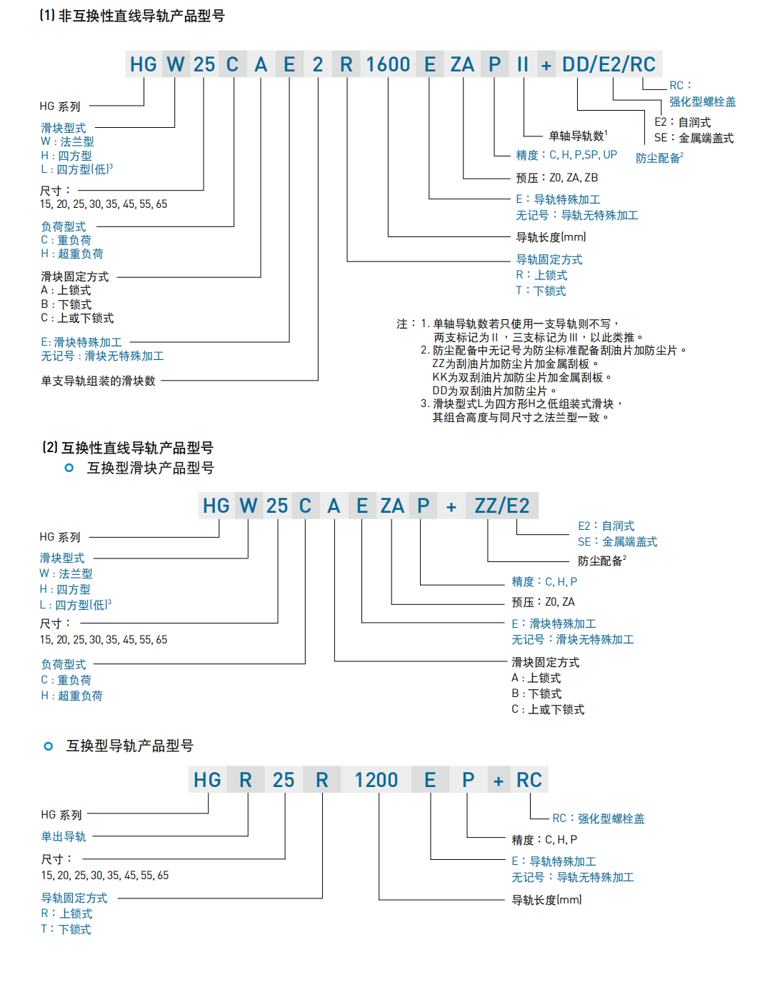 上銀導軌HGW20CC