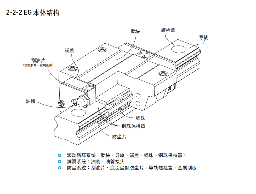 上銀滑塊EGW30CB