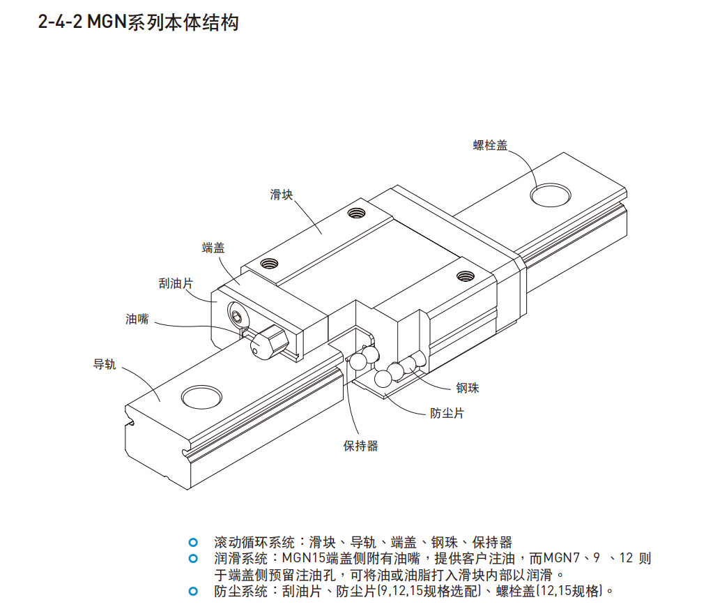 上銀導軌MGN5C