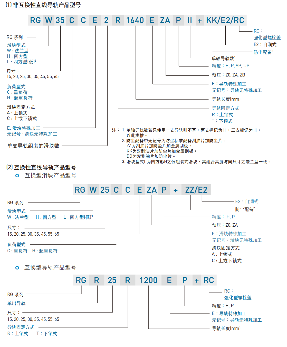 上銀導軌RGH35CA