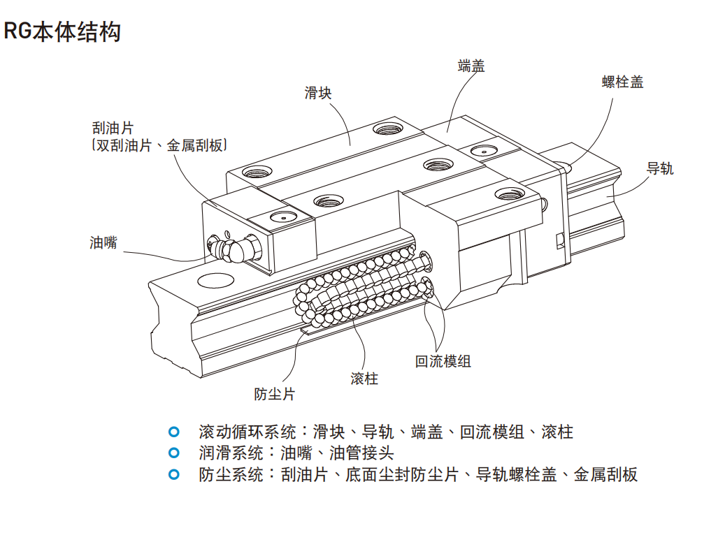 上銀導軌 RG滾柱型