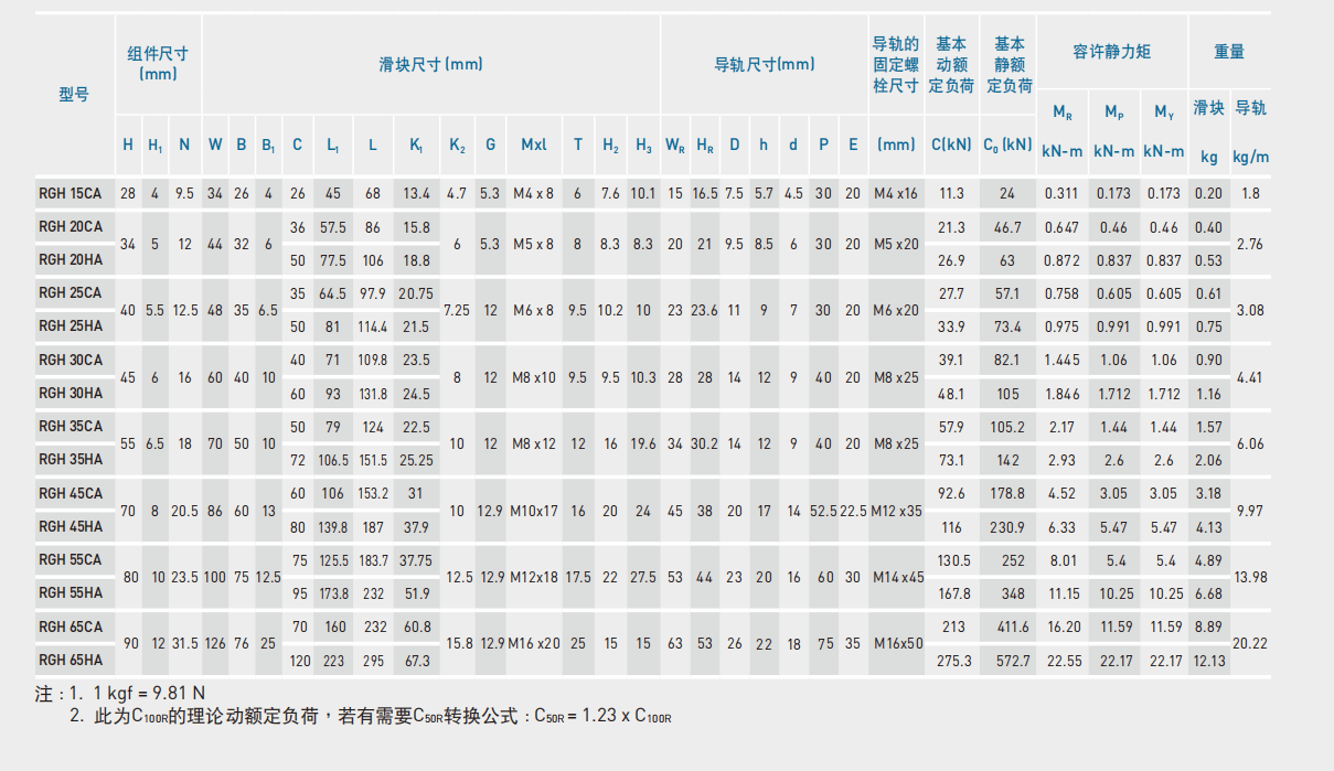 上銀導軌RGH30HA