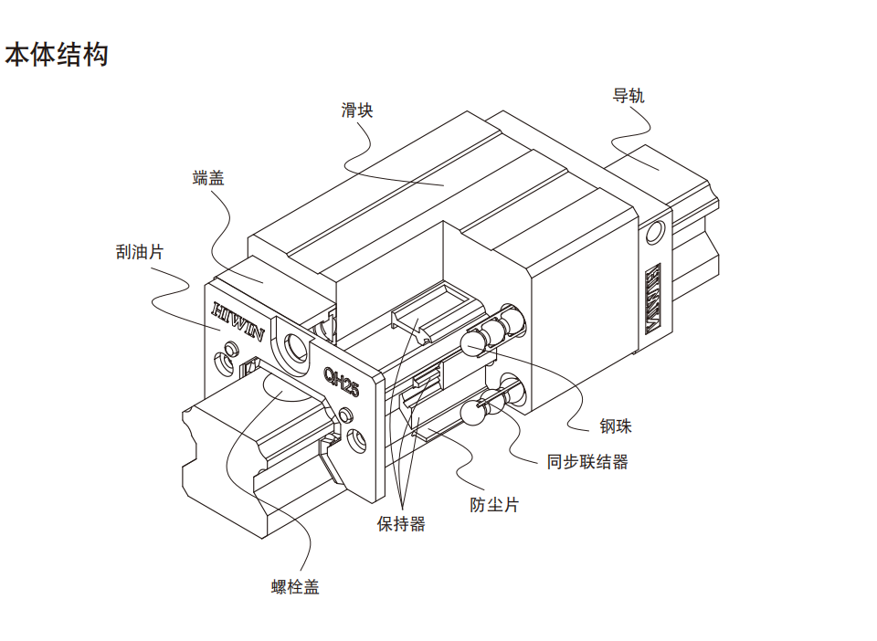 上銀導軌QHH30CA