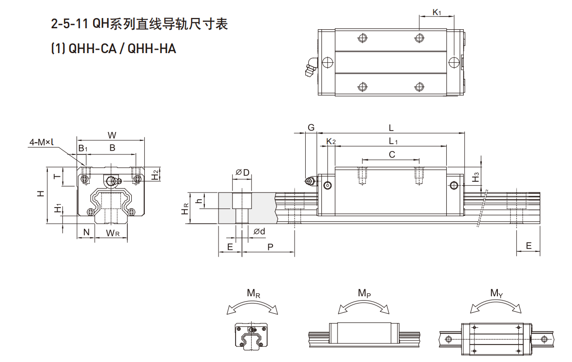 上銀導軌QHH30CA