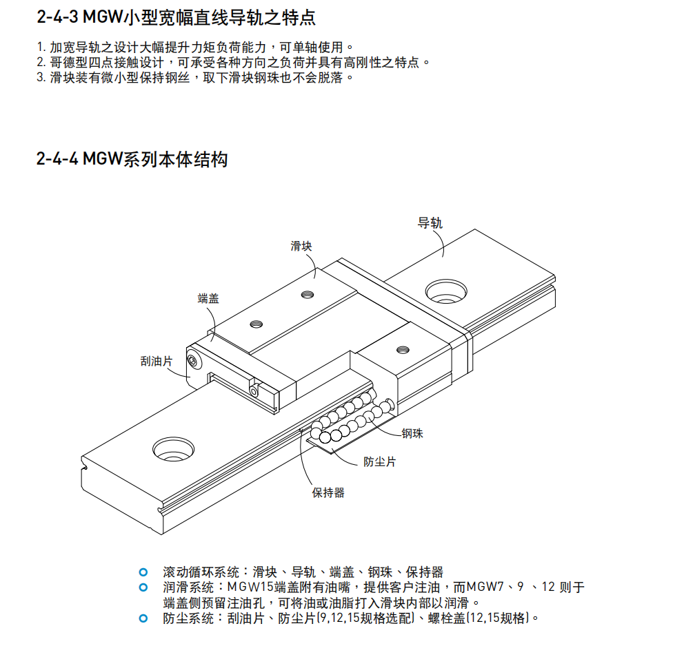 上銀導軌MGW5C