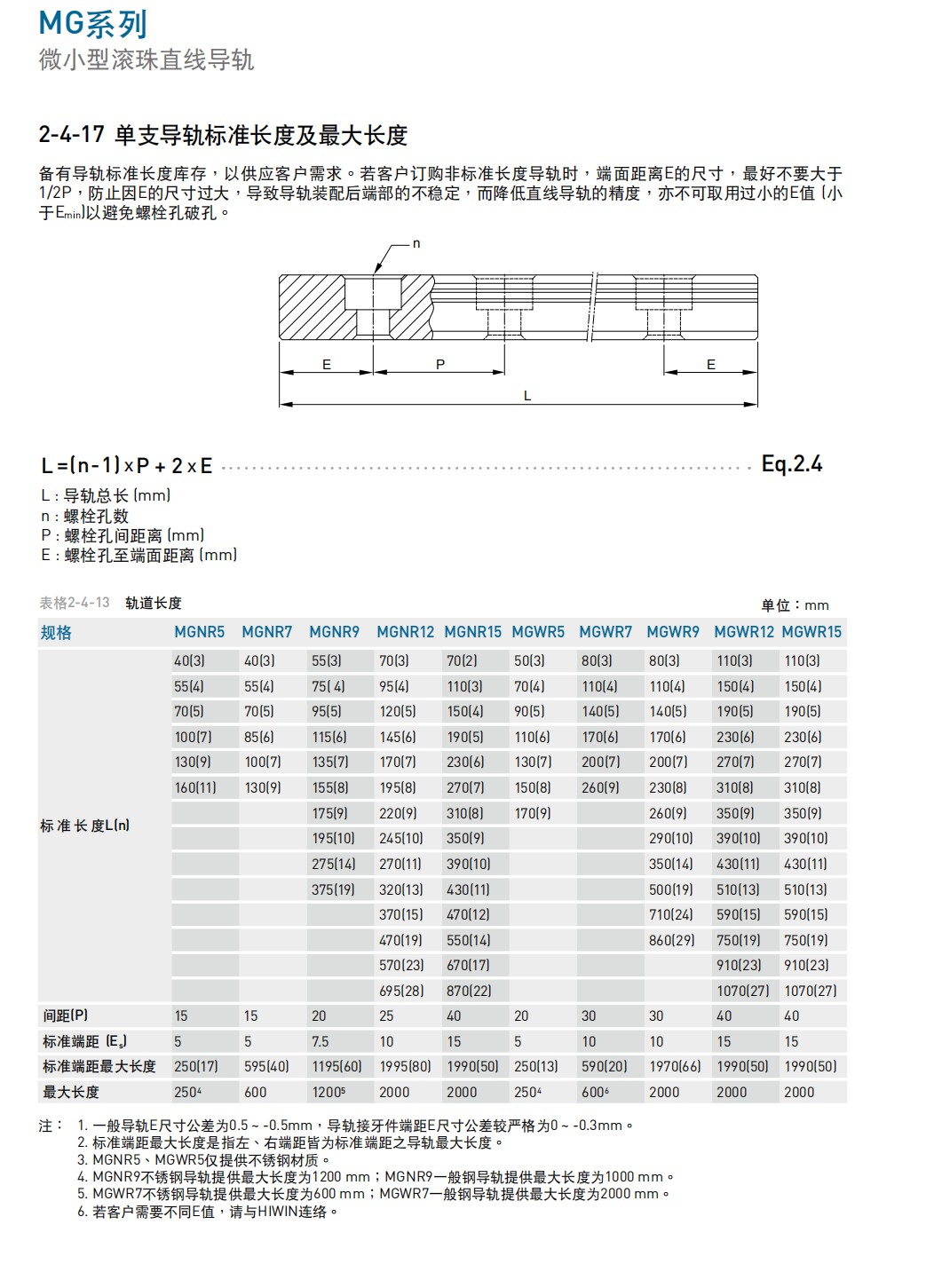 上銀導軌MGW5C