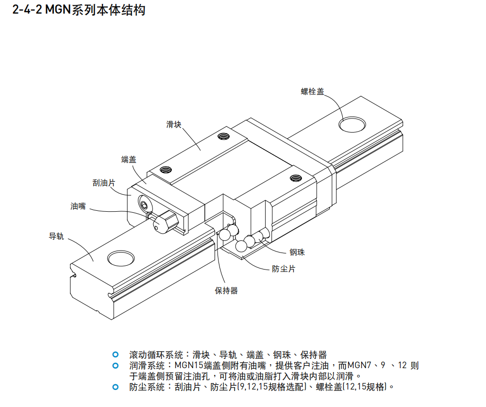 上銀導軌MGN9H