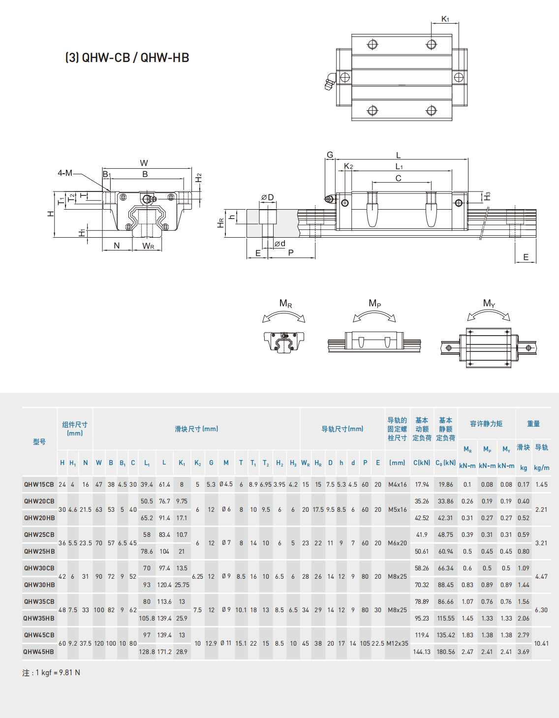 上銀導軌QHW45HB