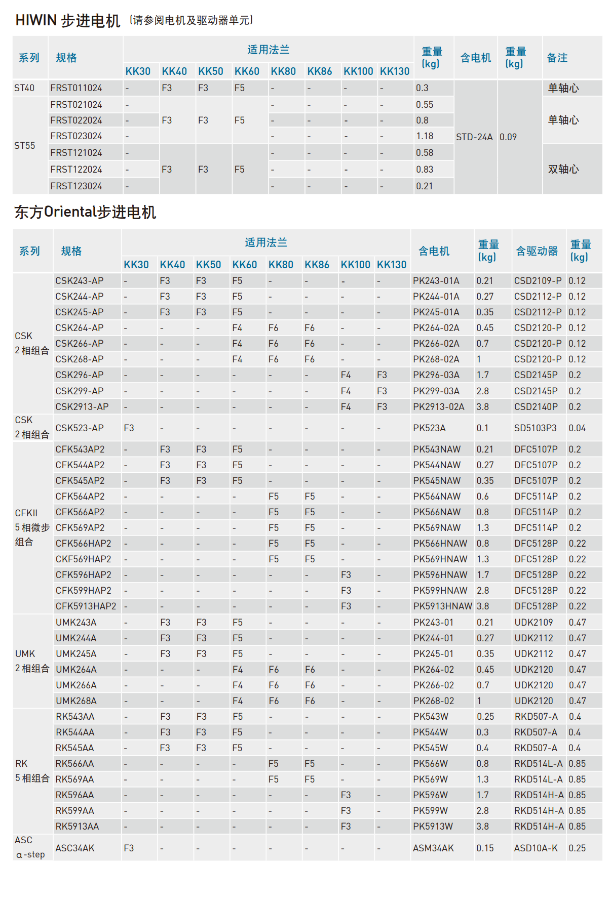 KK8610C-940A1-F0