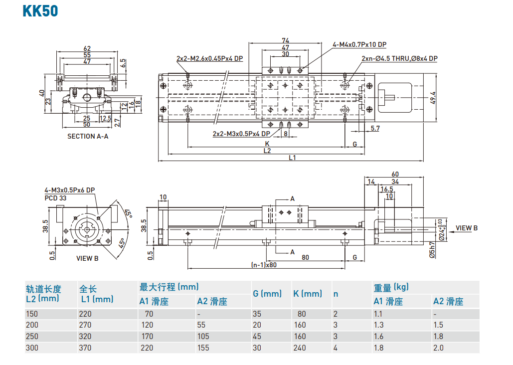 KK501C-250A1-F0