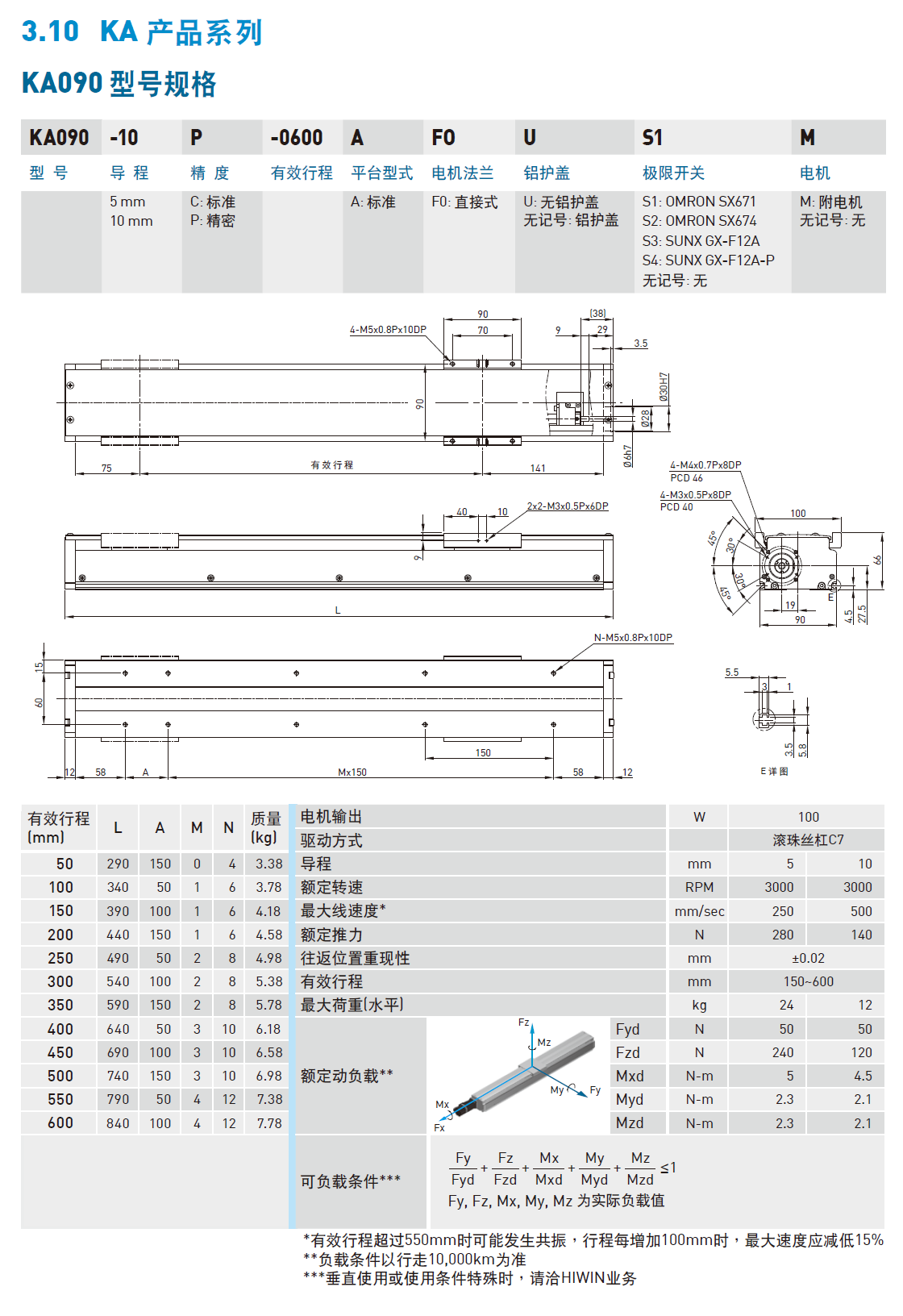 KA905C-150A1-F0