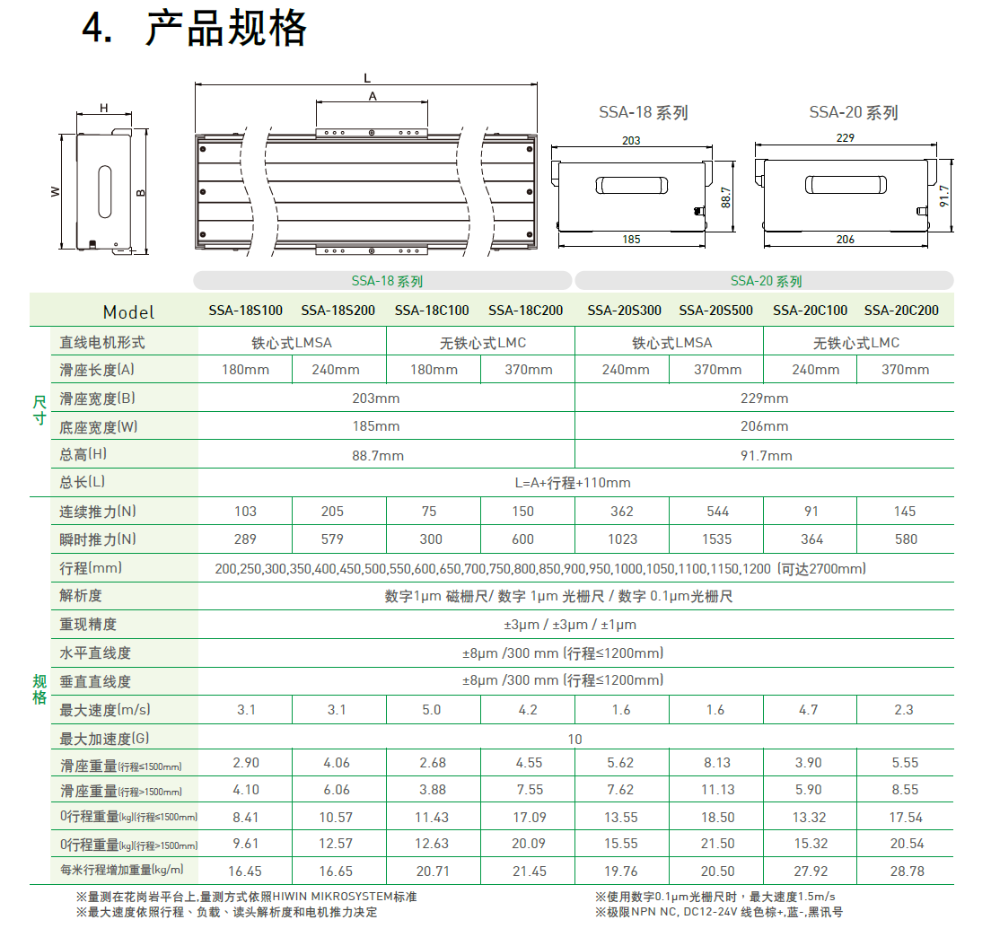 上銀直線電機模組