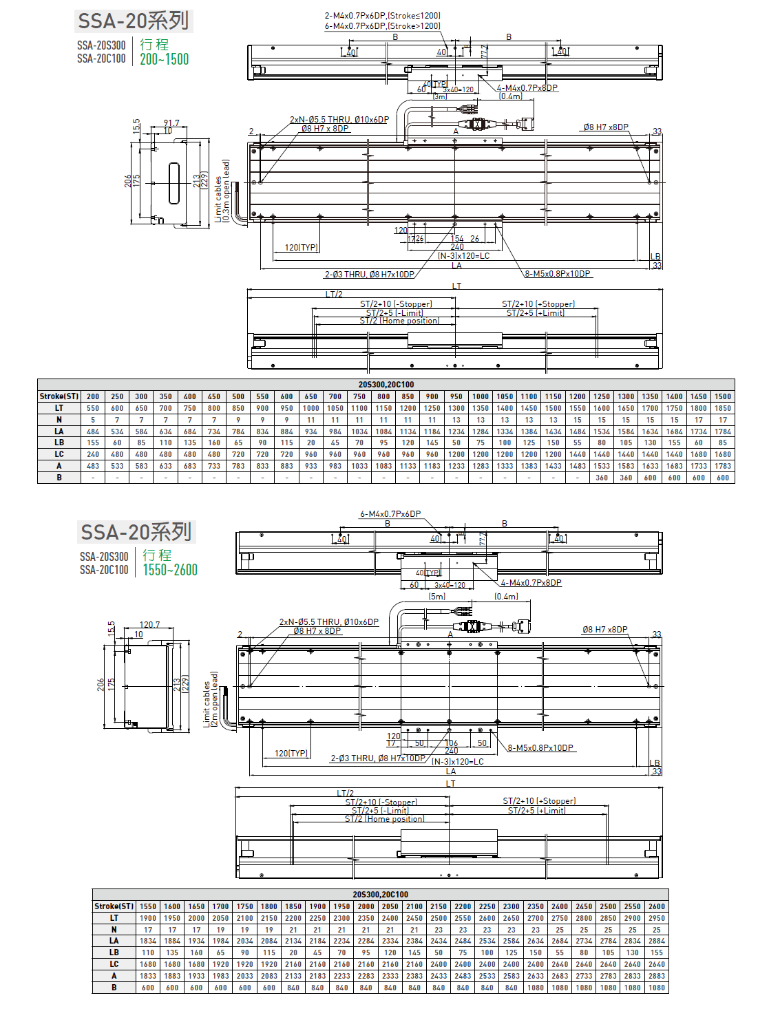 LMSSA-18S300-200-KS-S-D-A0