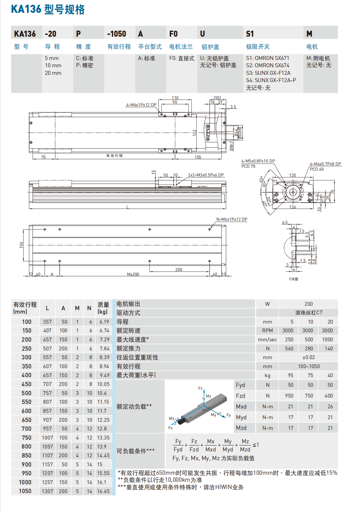 KA13620P-400A-F0