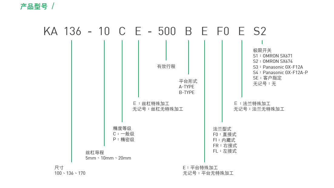 KA13620P-400A-F0