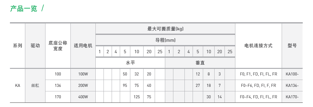 KA13620P-400A-F0