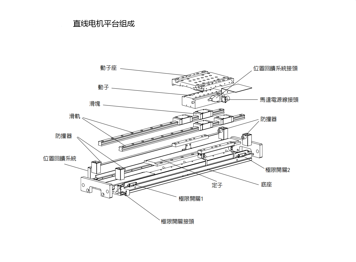 上銀直線電機LMSSA-20S500-1-2200