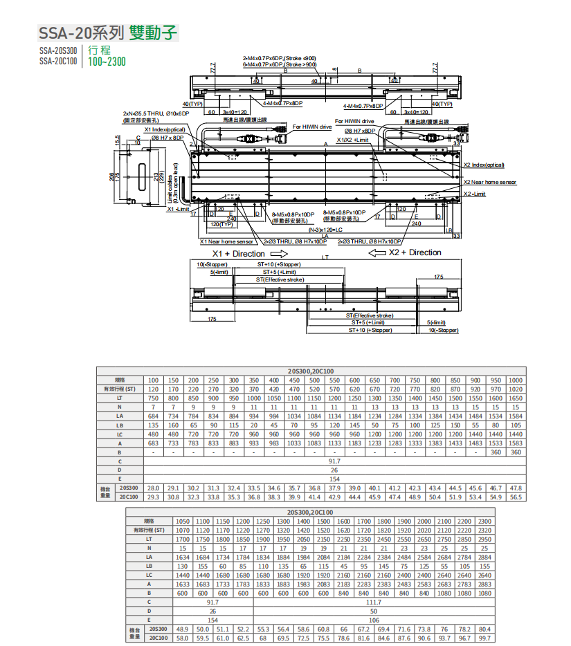 上銀直線電機LMSSA-20C100-2-350