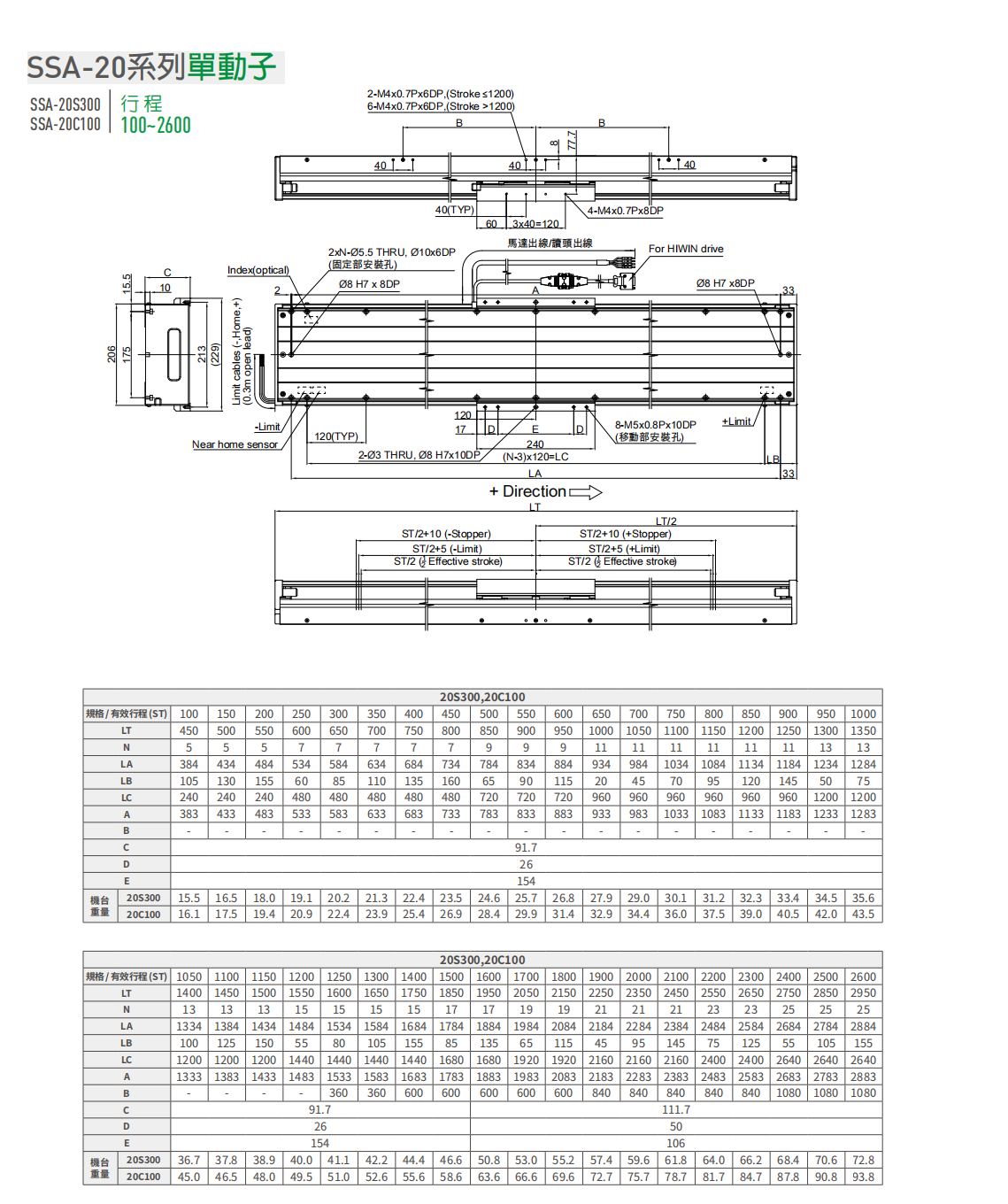 上銀直線電機LMSSA-20C100-1-950