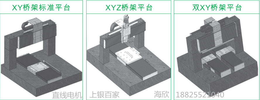 上銀直線電機模組-寬度200