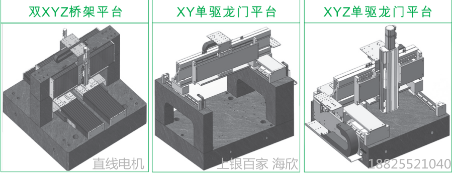 上銀直線電機模組-寬度200