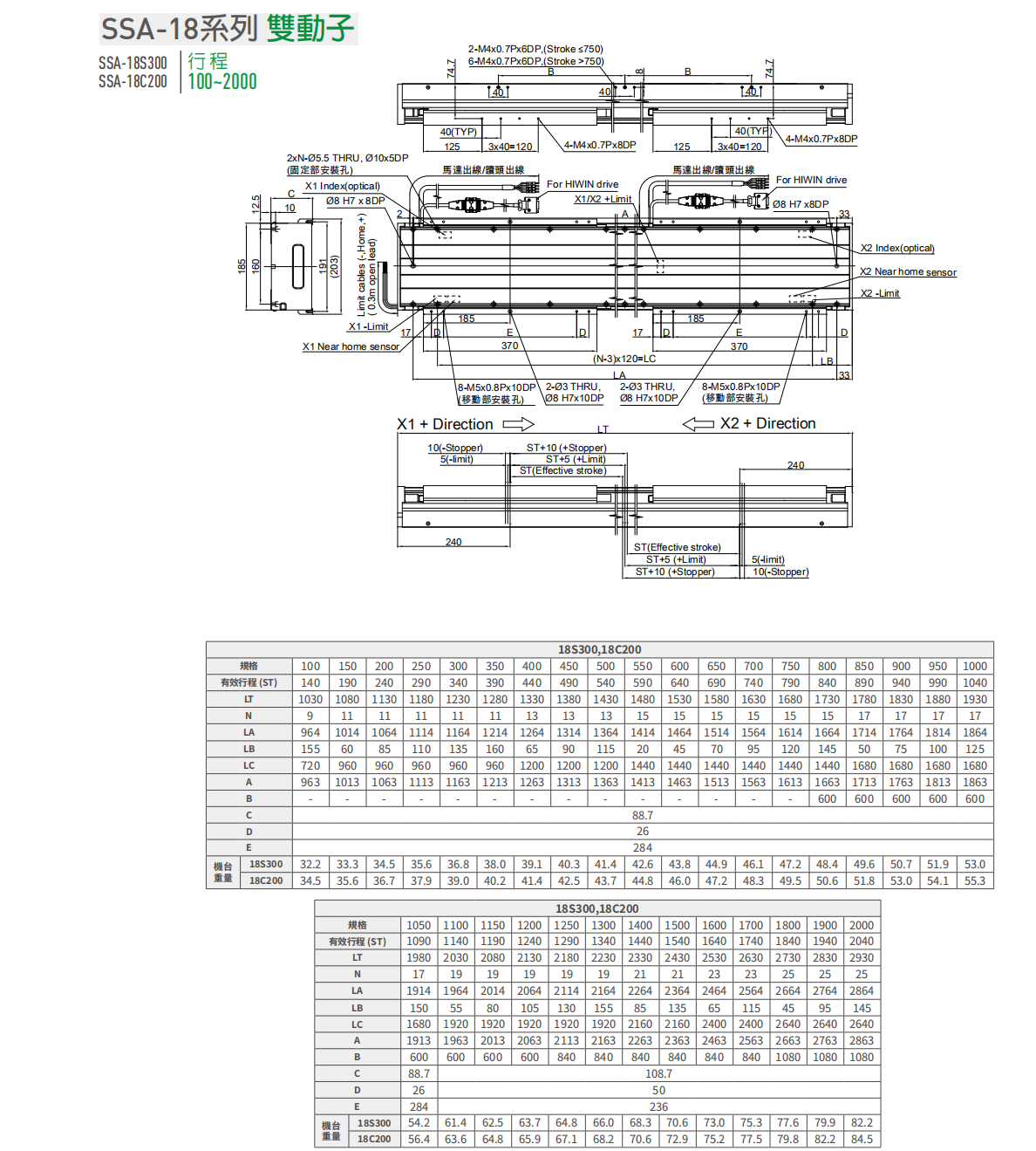 上銀直線電機LMSSA-18C200-2-600