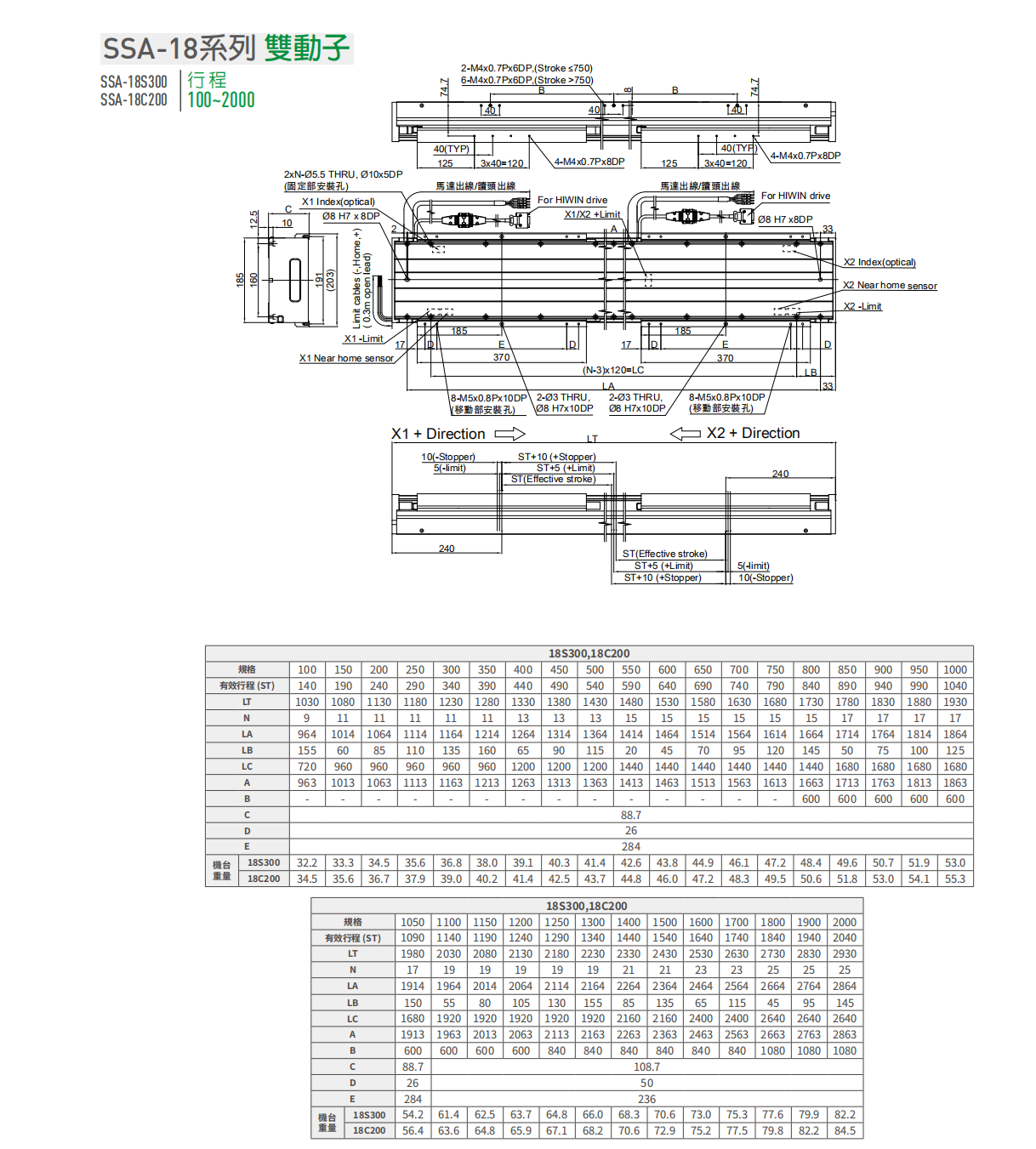 上銀直線電機LMSSA-18S300-2-550