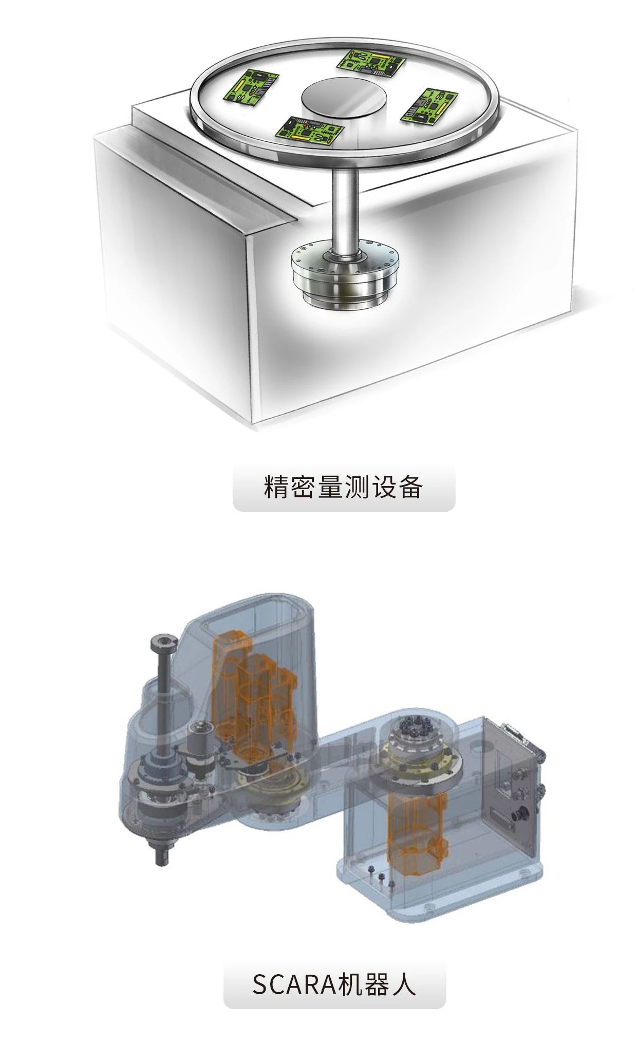 剛柔并濟 轉動自如丨HIWIN諧波減速機，上銀諧波減速機